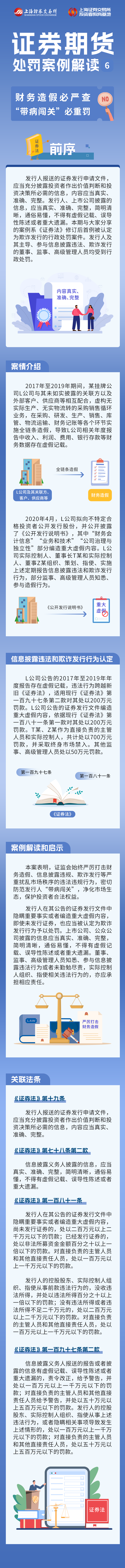 宪法宣传周-证券期货处罚案例解读第六期：财政造假必严查 “带病闯关”必沉罚.png
